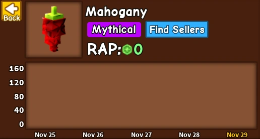Mahogany